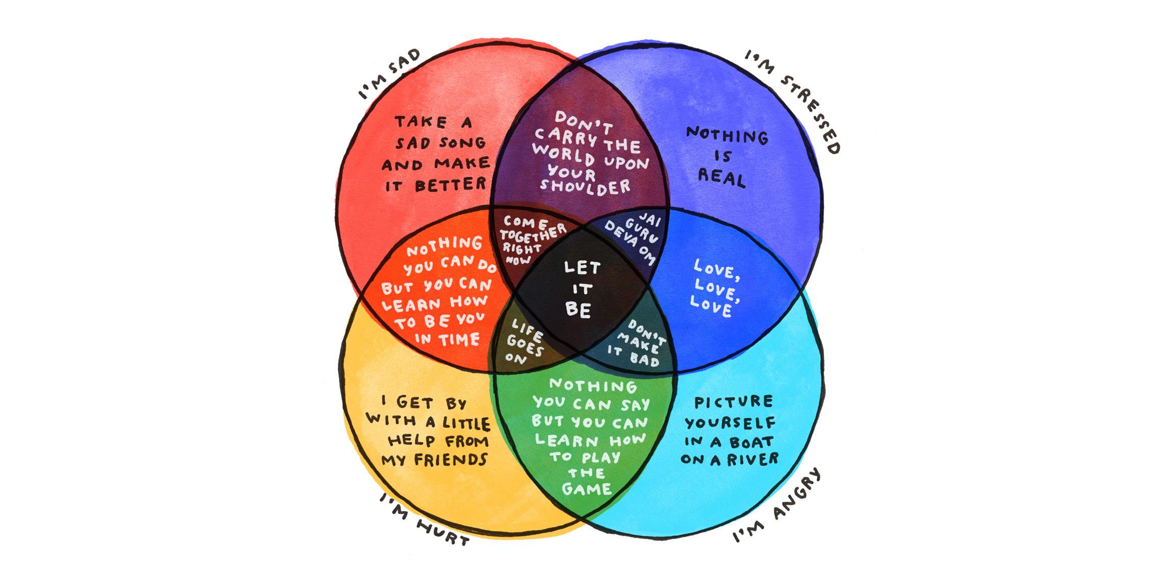 Advice from the Beatles by Michelle Rial
